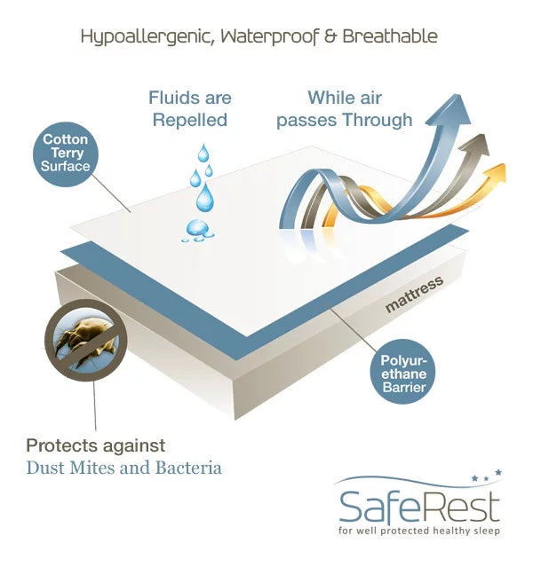 Hypoallergenic Waterproof King Mattress Protector V198