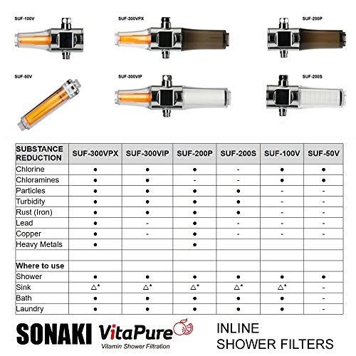 3 Shower Filters Inline Shower Assembly D7606