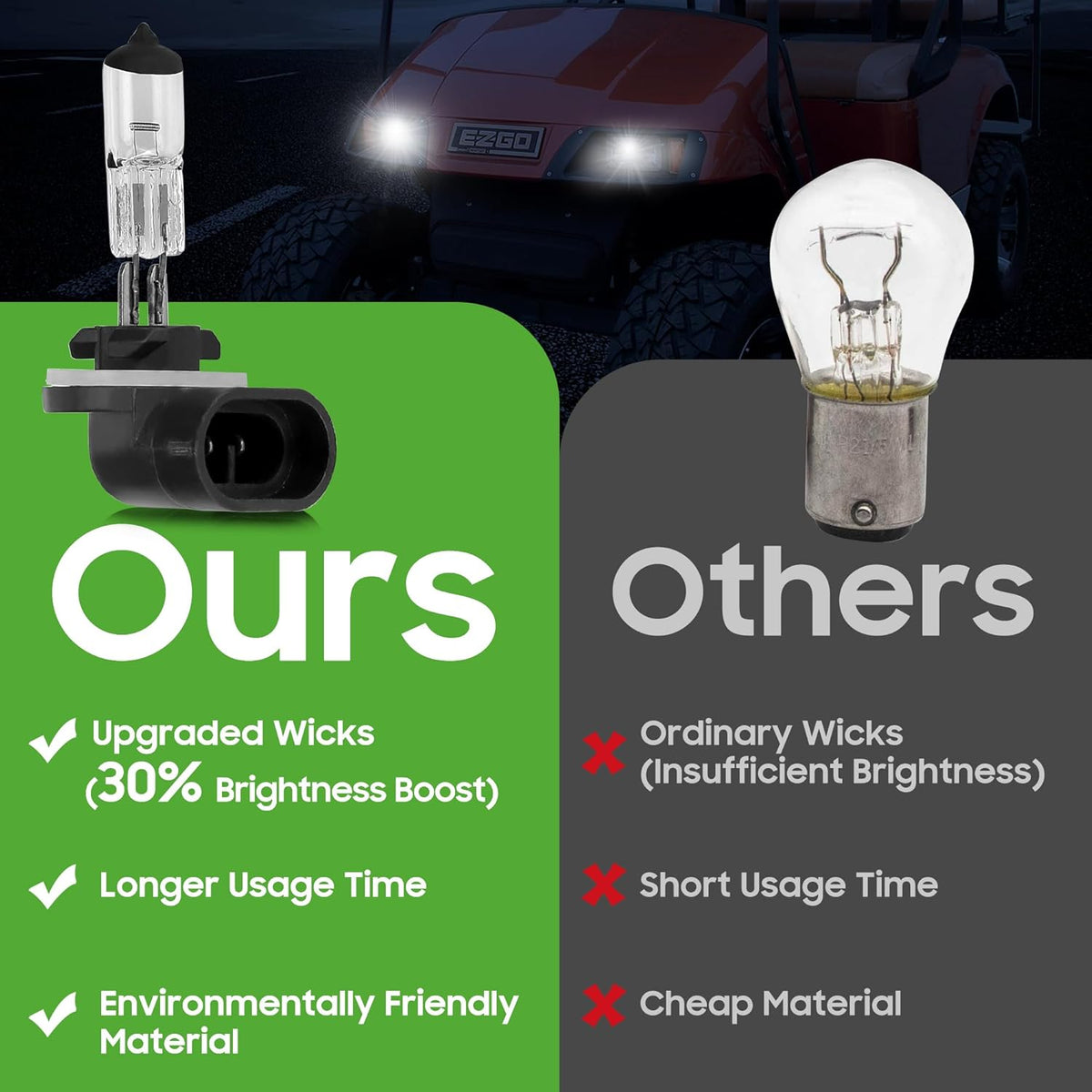 12V 37W Halogen Headlight Bulb 2 Pack Y9192