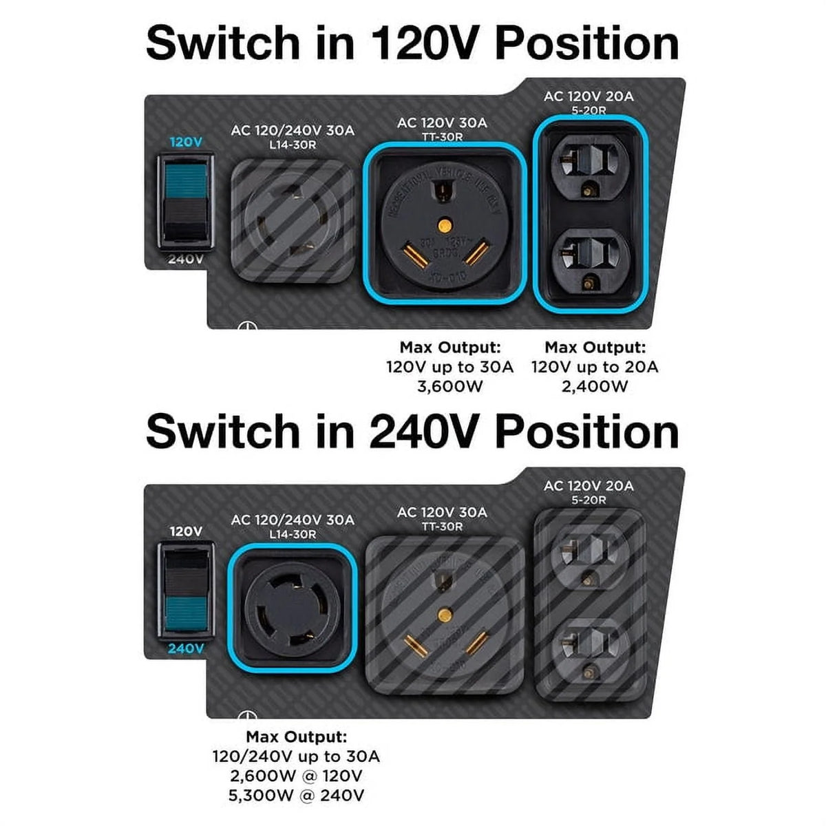 6600 Peak Watt Gas Powered Portable Generator with Remote Electric Start and CO Sensor K9921