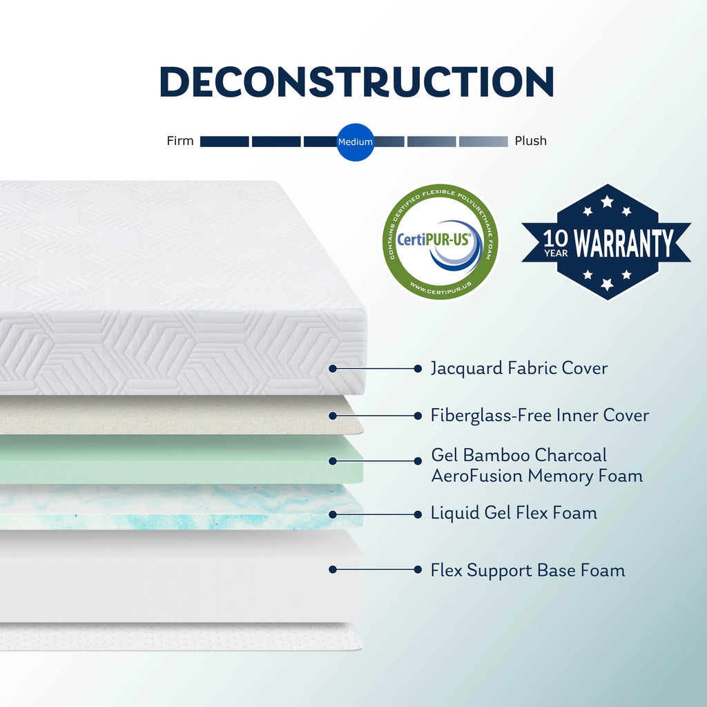 Blue 8 inch Cooling Gel Memory Foam Mattress C5109