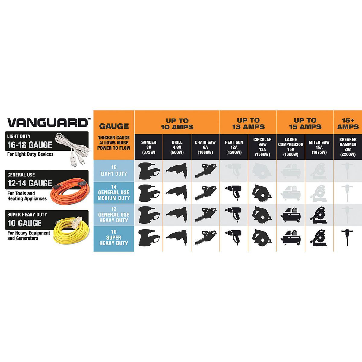 100 ft. 12/3 Gauge Outdoor Extension Cord, Orange I44333