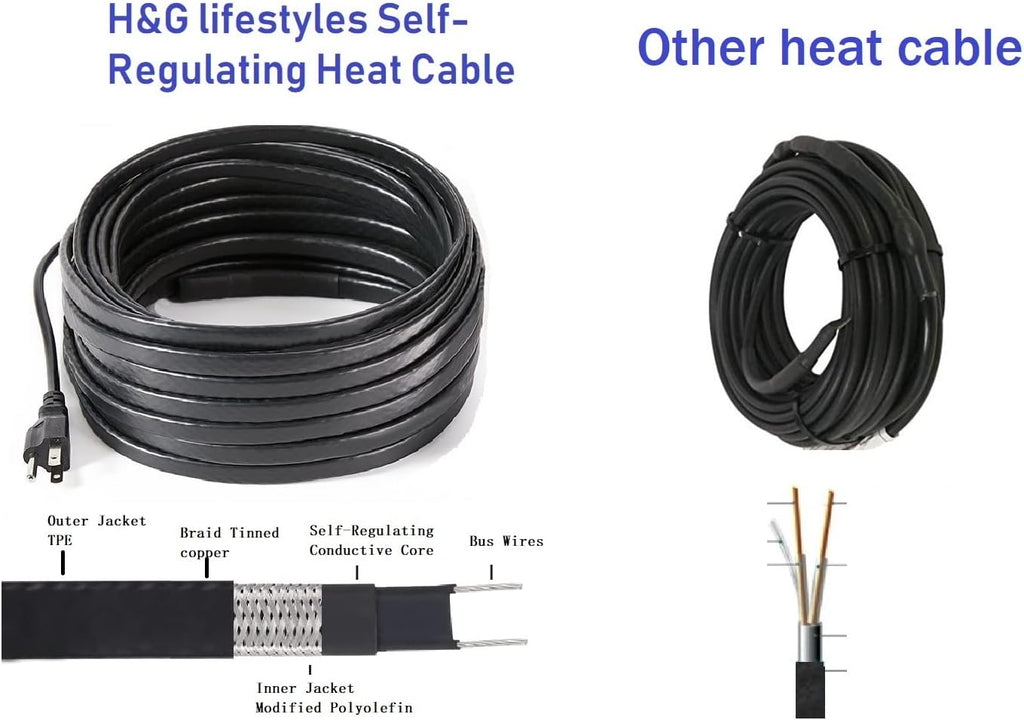 120 feet 8 Watts Per Foot Heating Cable S252091