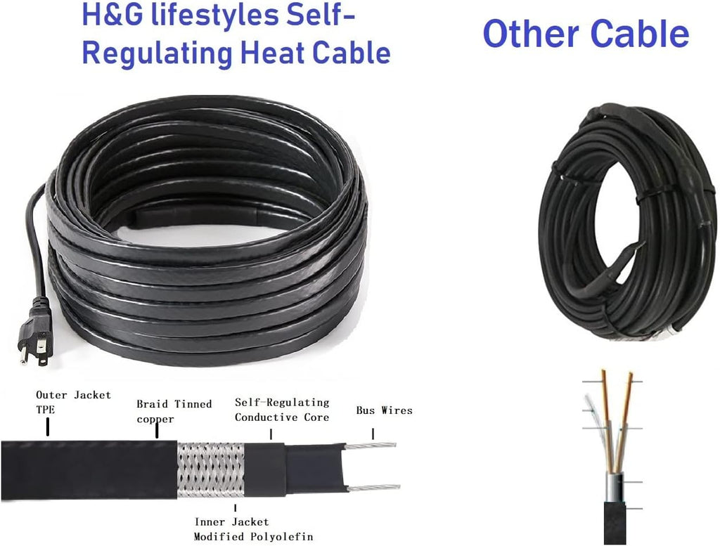 120 feet 8 Watts Per Foot Heating Cable S252091