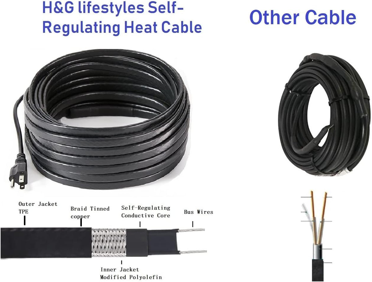 120 feet 8 Watts Per Foot Heating Cable S252091