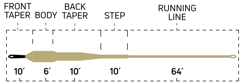 Sink Tip 10 Fly Line F3260