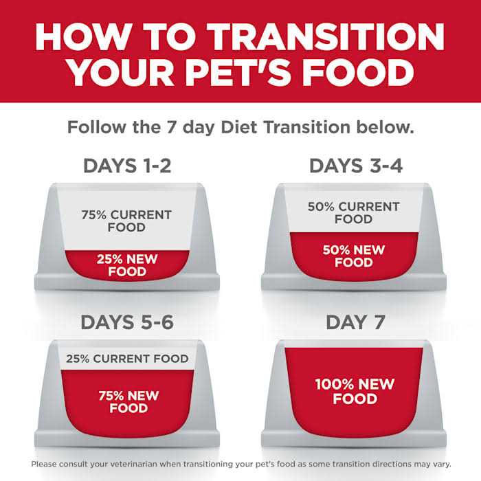 Adult Perfect Digestion Dog Food L1358