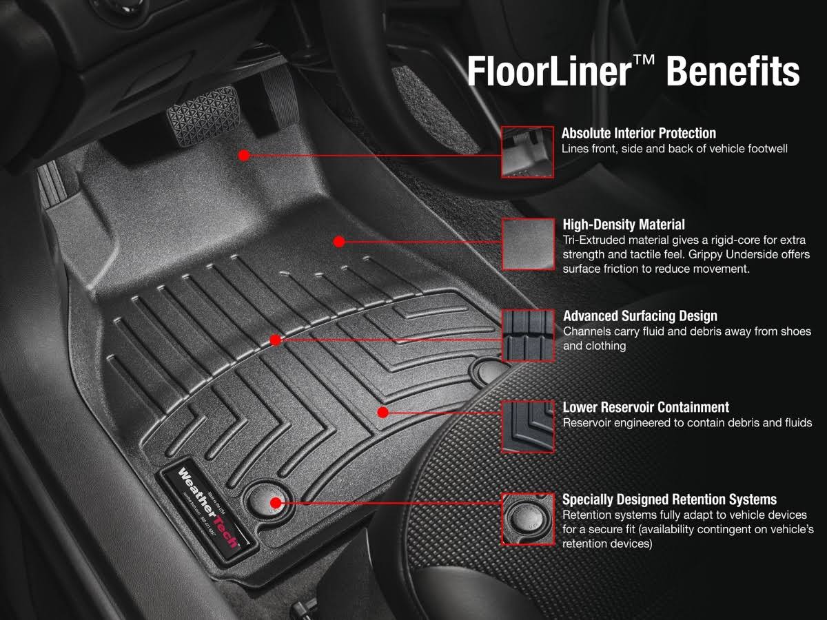 FloorLiner DigitalFit Y470801