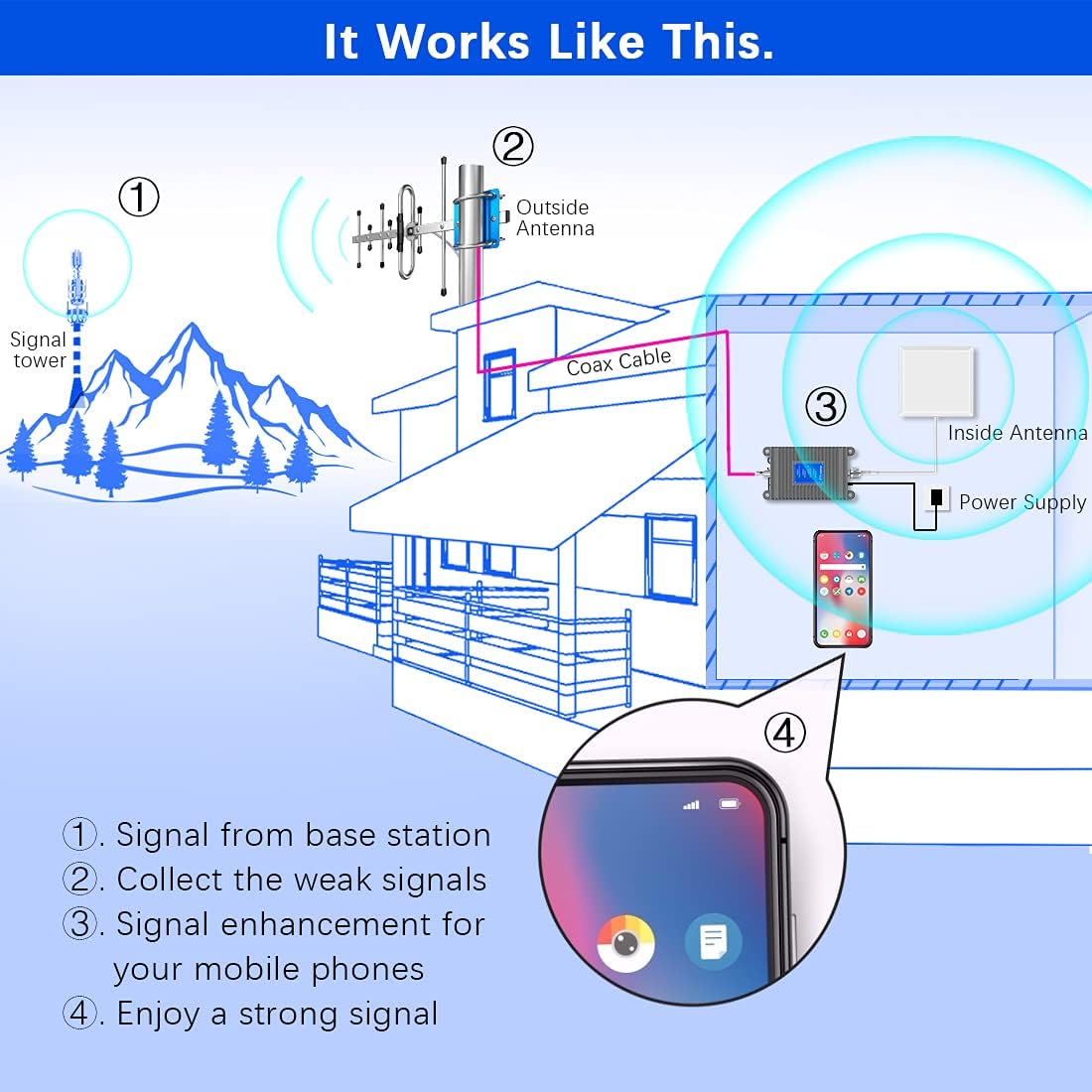 Cell Phone Signal Booster Gray W702