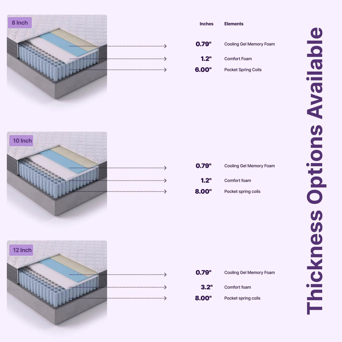 Queen Size Hybrid Memory Foam Pocket Spring Mattress O18838