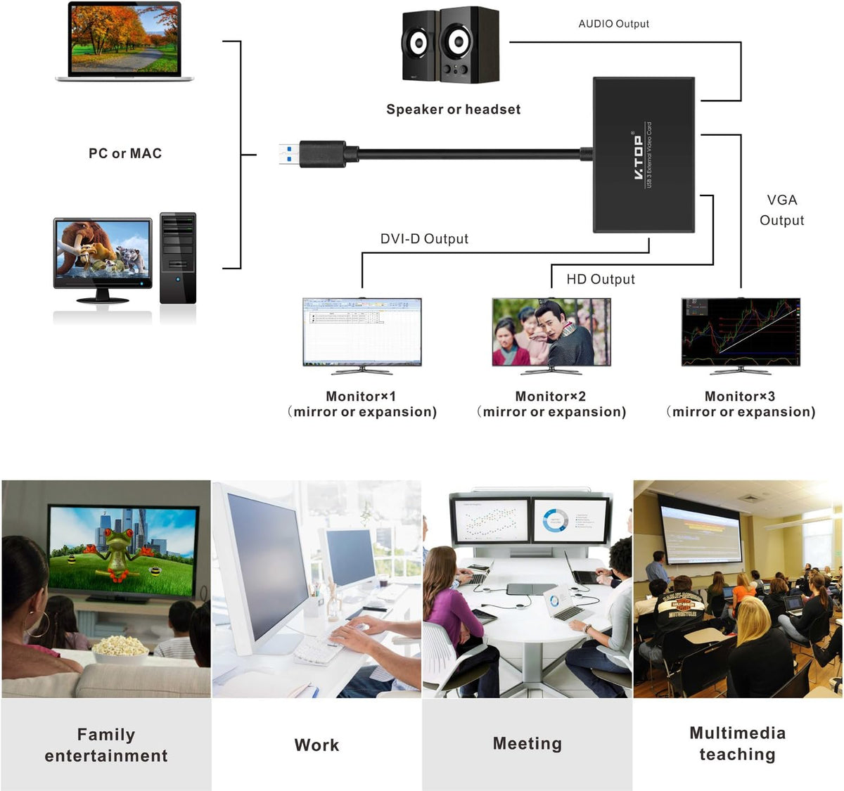 USB 3.0 to HDMI-DVI-VGA Video Graphics Card Adapter V800955