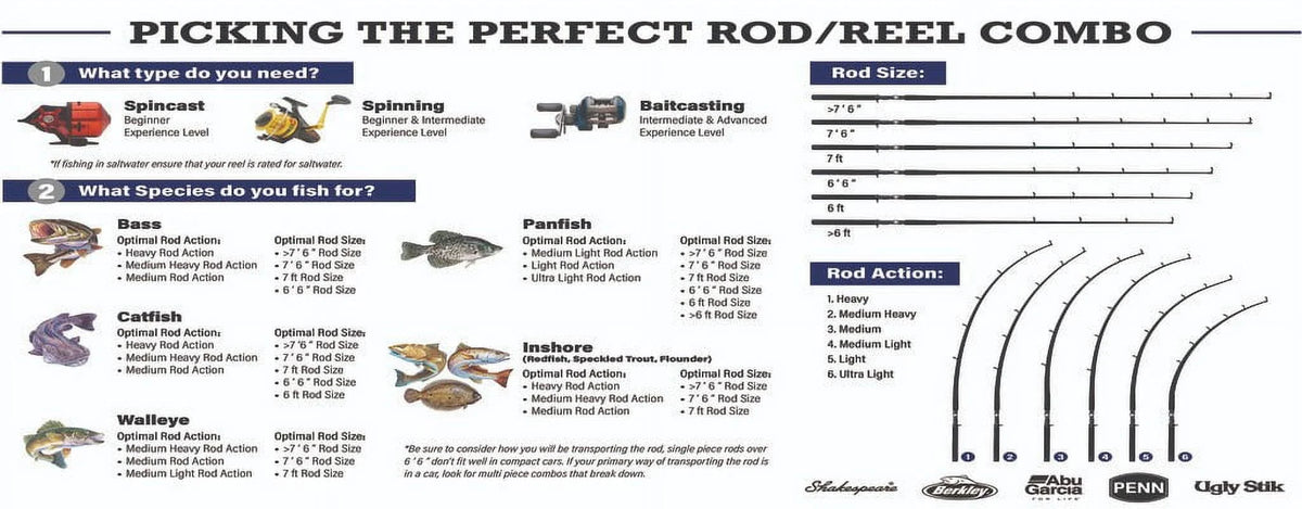 7' Catfish Spinning Fishing Rod and Reel Combo I45334