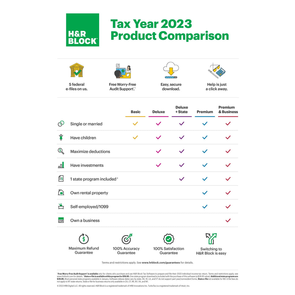 2023 Deluxe State Tax Software G8742