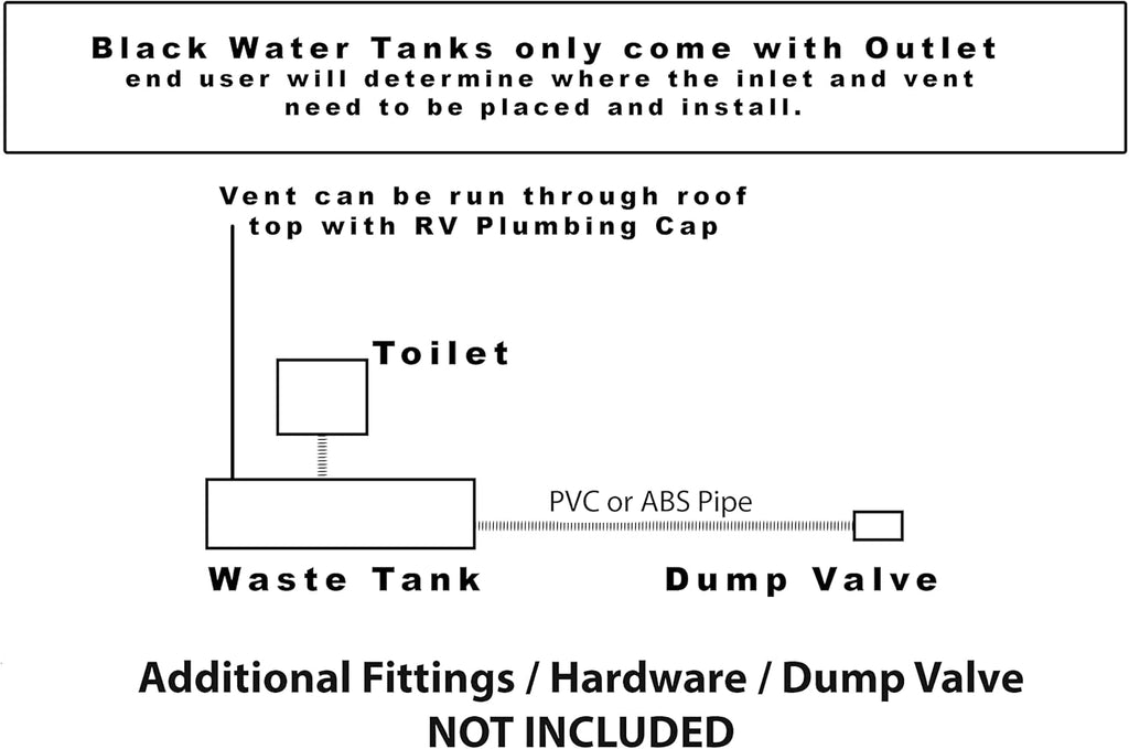 30 Gallon Black Water Holding Tank U63036