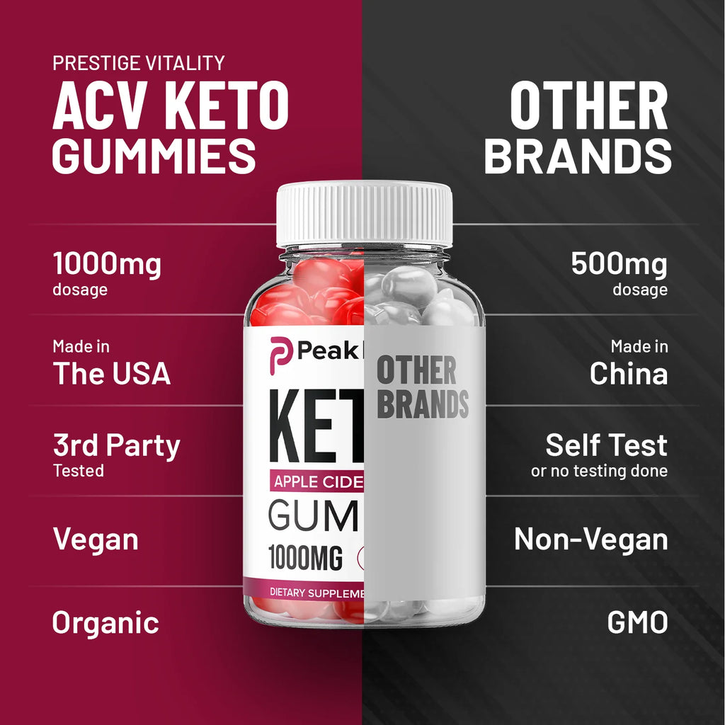 Keto Gummies A8485