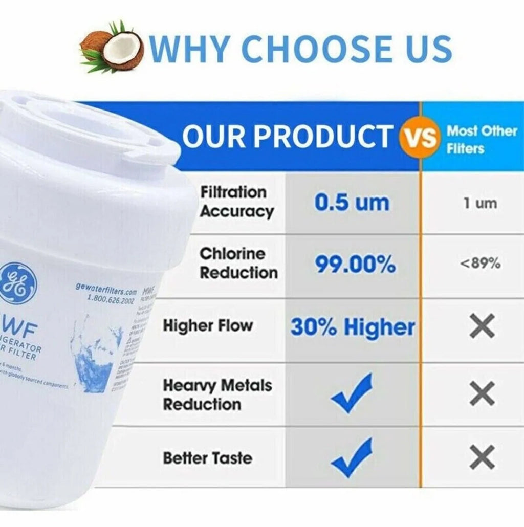 Refrigerator Water Filter 2Pcs Y831