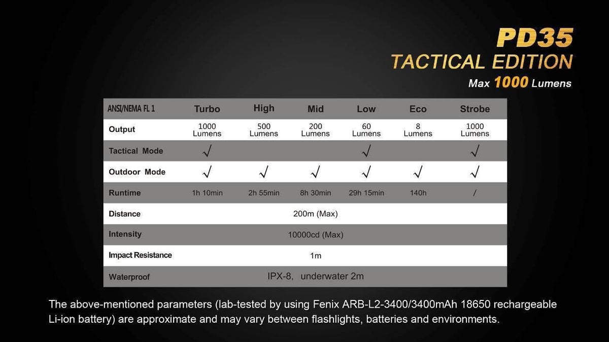 Tactical Flashlight with Pressure Switch and Two CR123A Lithium Batteries D726474