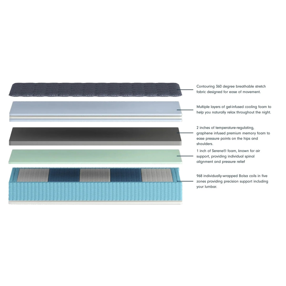 13 Plush Hybrid Mattress Twin Z4343